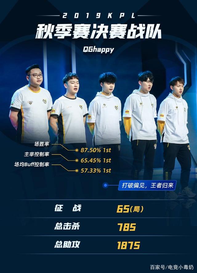 调整之后